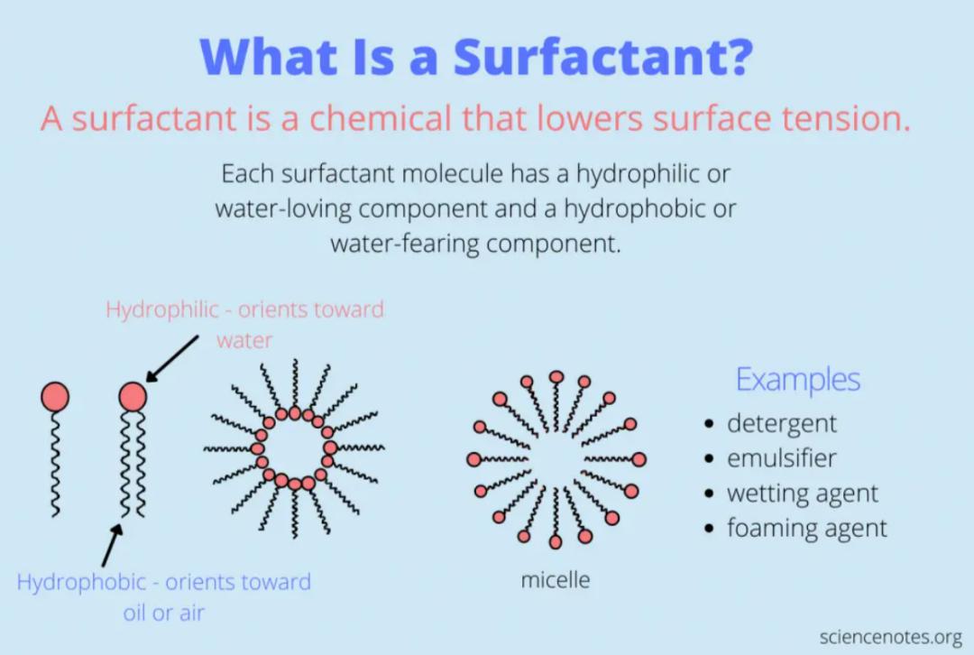 personal-care-surfactants-20231220-1.jpg