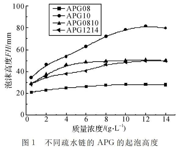 alkyl-polyglucoside-20231220-1.jpg