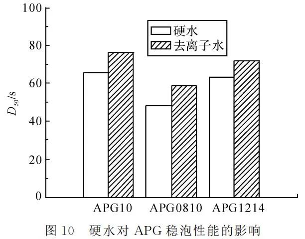 alkyl-polyglucoside-20231220-10.jpg