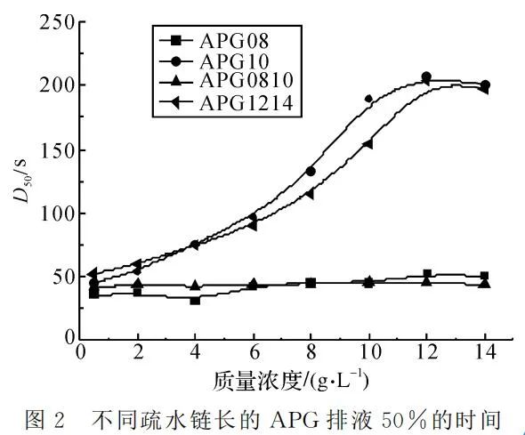 alkyl-polyglucoside-20231220-2.jpg