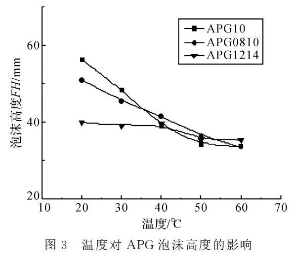 alkyl-polyglucoside-20231220-3.jpg