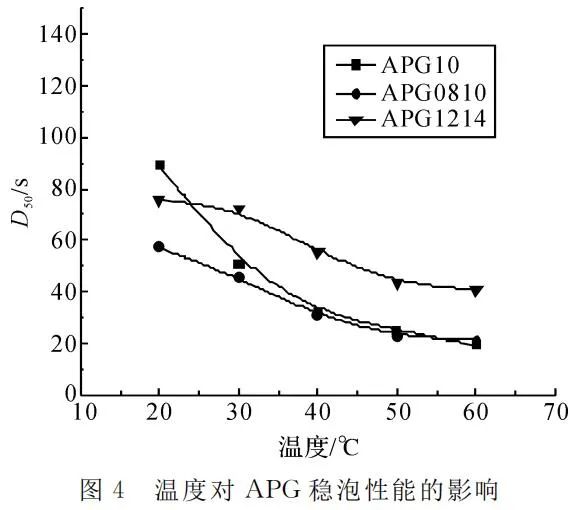 alkyl-polyglucoside-20231220-4.jpg