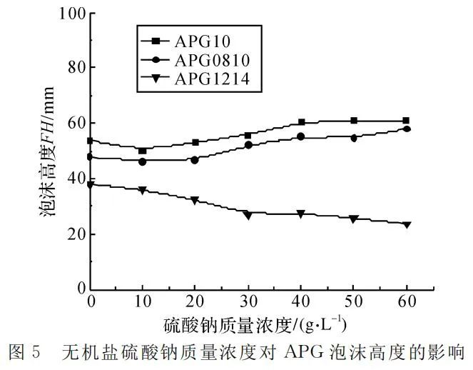 alkyl-polyglucoside-20231220-5.jpg