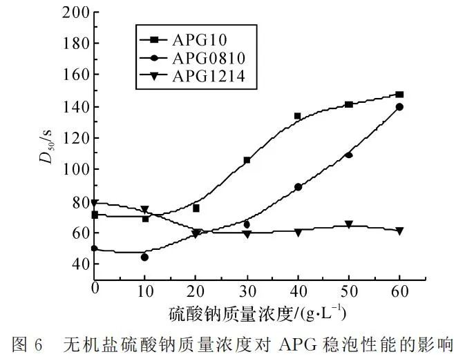 alkyl-polyglucoside-20231220-6.jpg