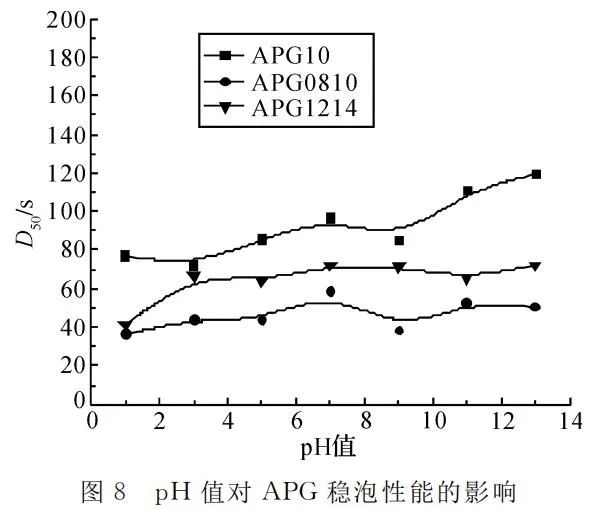 alkyl-polyglucoside-20231220-8.jpg