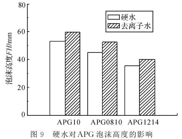 alkyl-polyglucoside-20231220-9.jpg